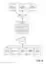 Fig. 10 - EXPOSING EXTERNAL CONTENT IN AN ENTERPRISE