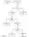 Fig. 06 - Managing data records