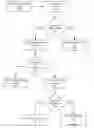 Fig. 01 - Managing data records
