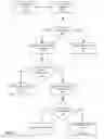 Fig. 06 - Managing data records