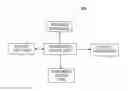 Fig. 01 - MANIFOLD SYSTEM AND SYNTHESIS OF A MANIFOLD SYSTEM FROM INPUT MODELS