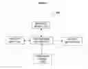 Fig. 02 - MANIFOLD SYSTEM AND SYNTHESIS OF A MANIFOLD SYSTEM FROM INPUT MODELS