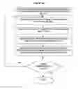 Fig. 23 - MANIFOLD SYSTEM AND SYNTHESIS OF A MANIFOLD SYSTEM FROM INPUT MODELS