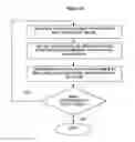 Fig. 25 - MANIFOLD SYSTEM AND SYNTHESIS OF A MANIFOLD SYSTEM FROM INPUT MODELS