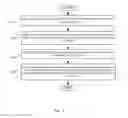 Fig. 12 - Incremental register retiming of an integrated circuit design