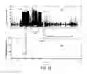Fig. 16 - Energy expenditure