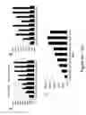 Fig. 06 - Compositions and Methods for Assessing Risk of Autism Spectrum Disorder During Early Childhood