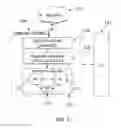 Fig. 02 - MALWARE ANALYSIS AND DETECTION USING GRAPH-BASED CHARACTERIZATION AND MACHINE LEARNING