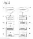 Fig. 03 - Fast and robust identification of extremities of an object within a scene