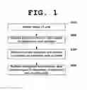 Fig. 02 - System and method for recognizing credit card number and expiration date using terminal device