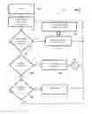 Fig. 07 - Distributed activity control systems and methods