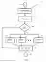 Fig. 09 - Distributed activity control systems and methods