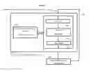 Fig. 14 - Distributed activity control systems and methods