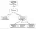 Fig. 01 - SPECIALISATION MECHANISM FOR TERMINOLOGY REASONING