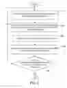 Fig. 07 - Semantic entity relation detection classifier training