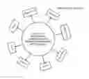 Fig. 01 - System and method of a requirement, compliance and resource management