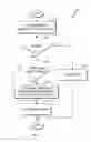 Fig. 04 - Risk assessment in online collaborative environments