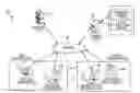 Fig. 01 - METHODS AND SYSTEMS FOR MANAGING SKILLS OF EMPLOYEES IN AN ORGANIZATION