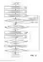 Fig. 09 - Method for graphical pull planning with active work schedules