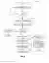 Fig. 07 - METHOD OF AUTOMATIC SCHEDULING, RELATED DEVICES AND COMMUNICATION SYSTEM