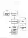 Fig. 22 - Method and apparatus for performing payment