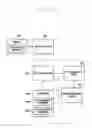 Fig. 33 - Method and apparatus for performing payment
