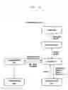 Fig. 46 - Method and apparatus for performing payment