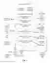 Fig. 02 - Secure permissioning of access to user accounts, including secure deauthorization of access to user accounts