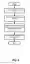 Fig. 12 - VERIFICATION AND PROVISIONING OF MOBILE PAYMENT APPLICATIONS