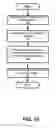 Fig. 13 - VERIFICATION AND PROVISIONING OF MOBILE PAYMENT APPLICATIONS