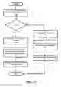 Fig. 15 - VERIFICATION AND PROVISIONING OF MOBILE PAYMENT APPLICATIONS