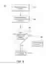 Fig. 07 - Method and apparatus for providing pre-certification for chip card mobile merchant payments