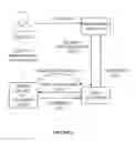 Fig. 03 - System and method of notifying mobile devices to complete transactions after additional agent verification