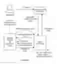 Fig. 08 - System and method of notifying mobile devices to complete transactions after additional agent verification