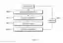 Fig. 05 - ADVERTISING METHOD AND DEVICE USING COHORT-BASED USER ANALYSIS PLATFORM AND MARKETING PLATFORM