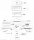 Fig. 07 - System and method for personalized preference optimization