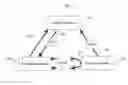Fig. 01 - Contextual execution of automated workflows