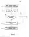 Fig. 08 - Contextual execution of automated workflows