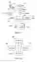 Fig. 12 - Contextual execution of automated workflows