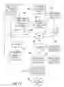 Fig. 17 - Contextual execution of automated workflows