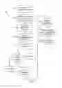 Fig. 04 - Systems and Methods for Facilitating Transactions Between Consumers and Merchants