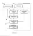 Fig. 04 - Systems and methods of 3D scanning and robotic application of cosmetics to human