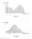 Fig. 03 - WIDE DYNAMIC RANGE IMAGING METHOD