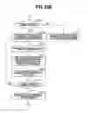 Fig. 29 - Register error amount detection method and apparatus