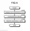Fig. 04 - Magnetic resonance imaging apparatus and image processing apparatus