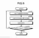 Fig. 06 - Magnetic resonance imaging apparatus and image processing apparatus