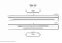 Fig. 20 - Method and apparatus for generating images