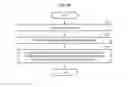 Fig. 22 - Method and apparatus for generating images
