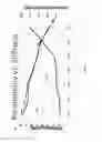 Fig. 08 - Device and method for using gasochromic sensing for evaluating fitness