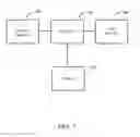 Fig. 04 - METHOD AND APPARATUS FOR ENABLING CUSTOMIZED ELECTRONIC GAME FEAUTURES